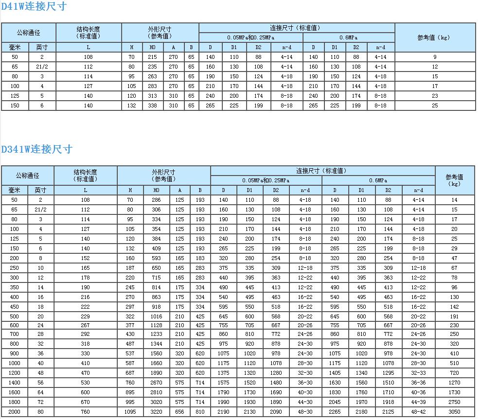 蝶閥