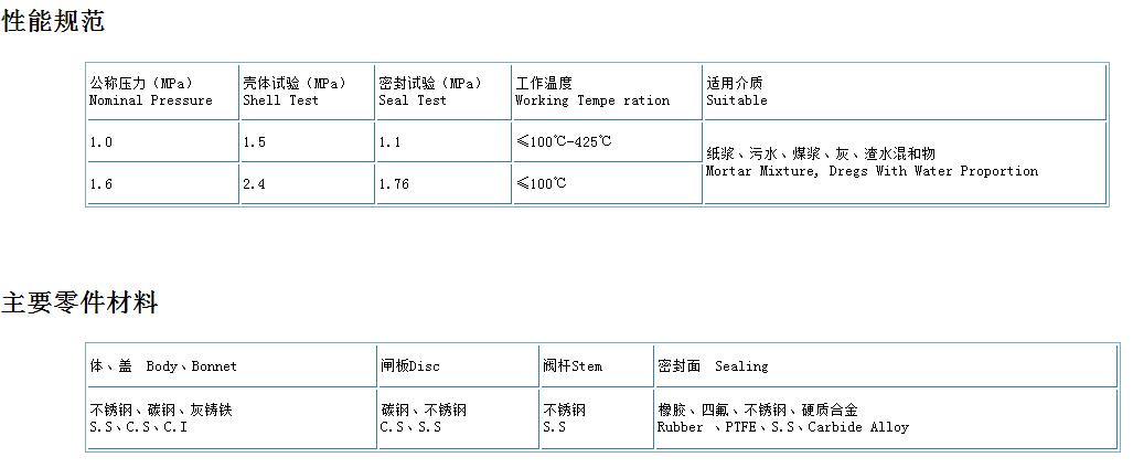 閘閥