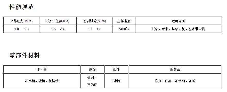 閘閥
