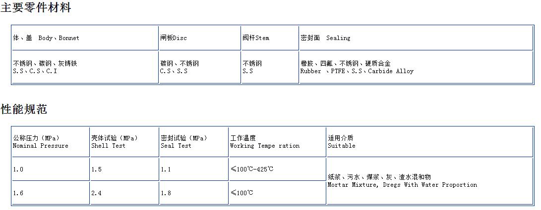 閘閥