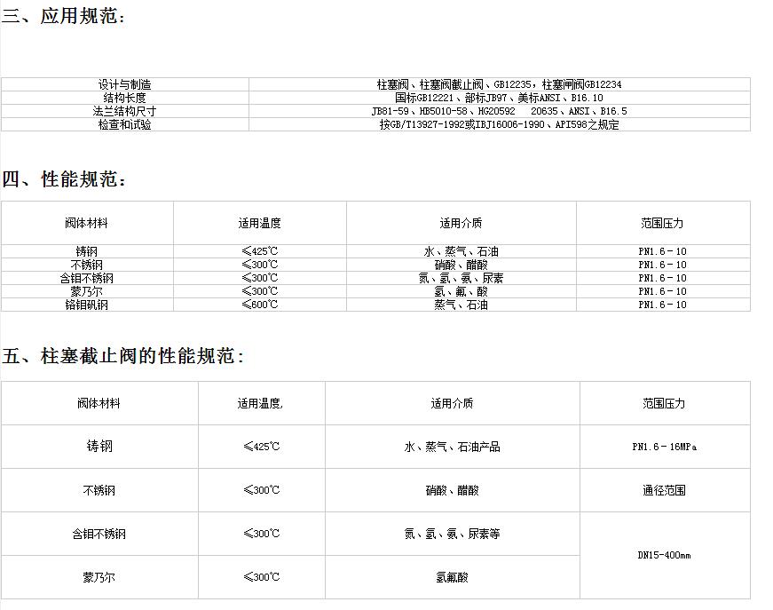 截止閥