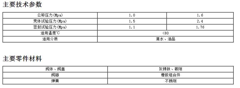 止回閥