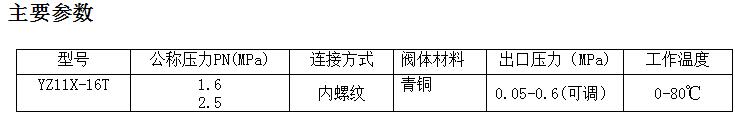 支管減壓閥