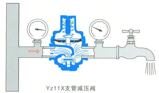 支管減壓閥