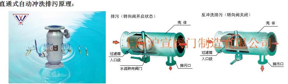 自動(dòng)反沖洗過(guò)濾器