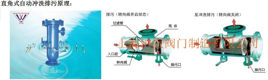 自動(dòng)反沖洗過(guò)濾器