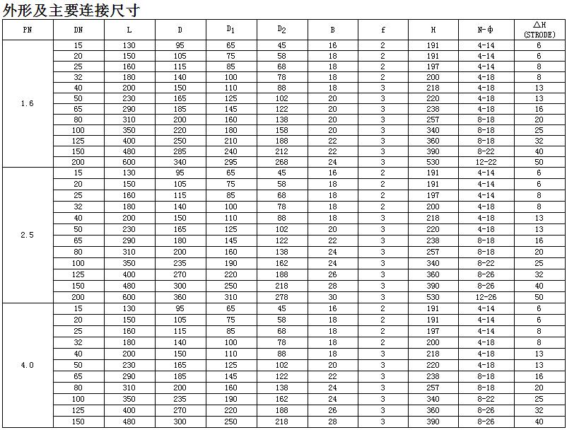 德標(biāo)波紋管截止閥