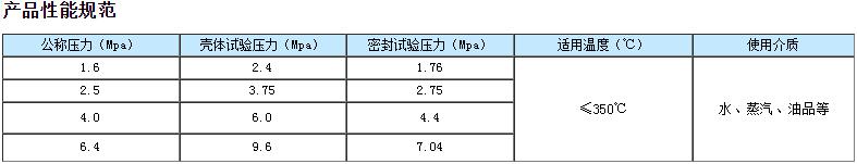 美標(biāo)波紋管截止閥