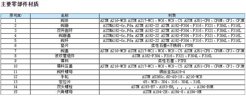 美標(biāo)波紋管截止閥