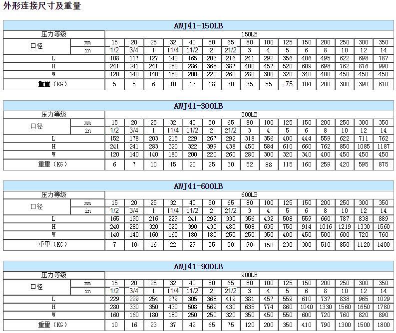 美標(biāo)波紋管截止閥