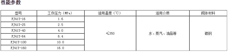 節(jié)流截止放空油田閥
