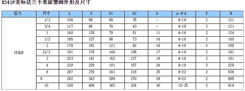 美標法蘭卡套式旋塞閥