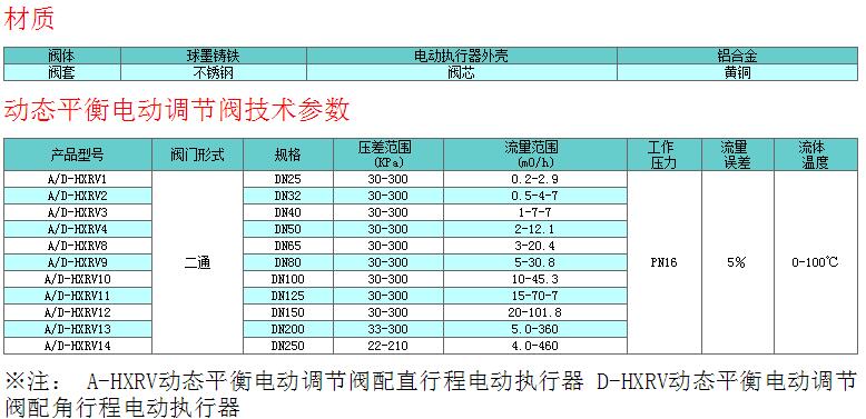 動態(tài)平衡電動調(diào)節(jié)二通閥