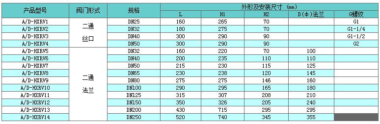 動態(tài)平衡電動調(diào)節(jié)二通閥