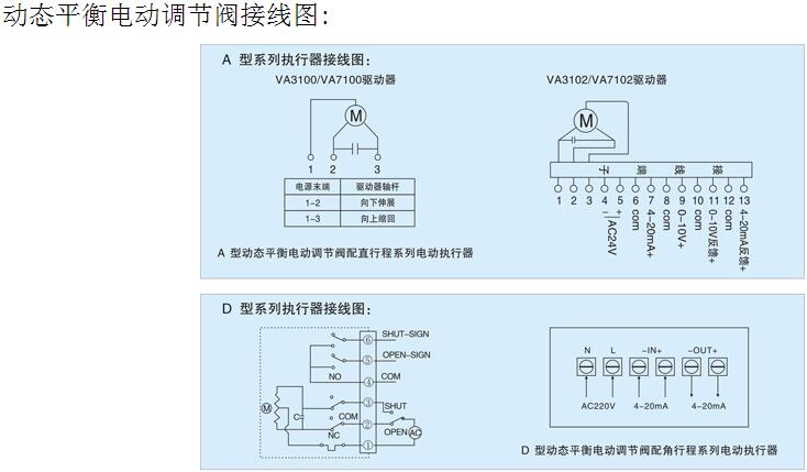 動態(tài)平衡電動調(diào)節(jié)二通閥