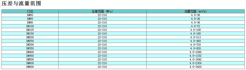 動態(tài)流量平衡閥