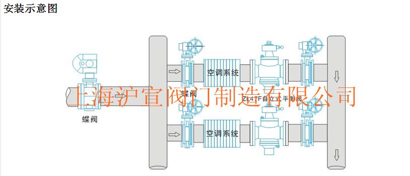 自力式平衡閥
