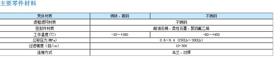 筒型過濾器