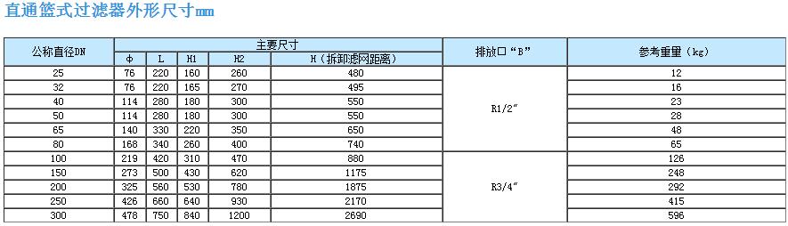 筒型過濾器
