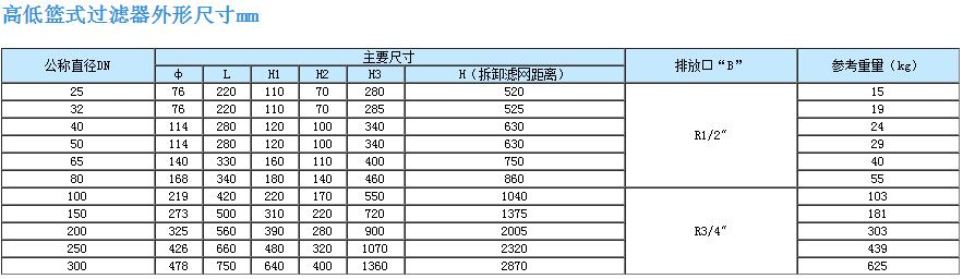 筒型過濾器