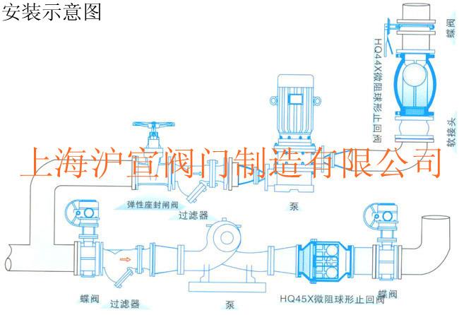 微阻球形止回閥